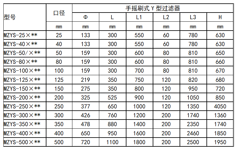 全自动Y型刷式自清洗过滤器 尺寸表